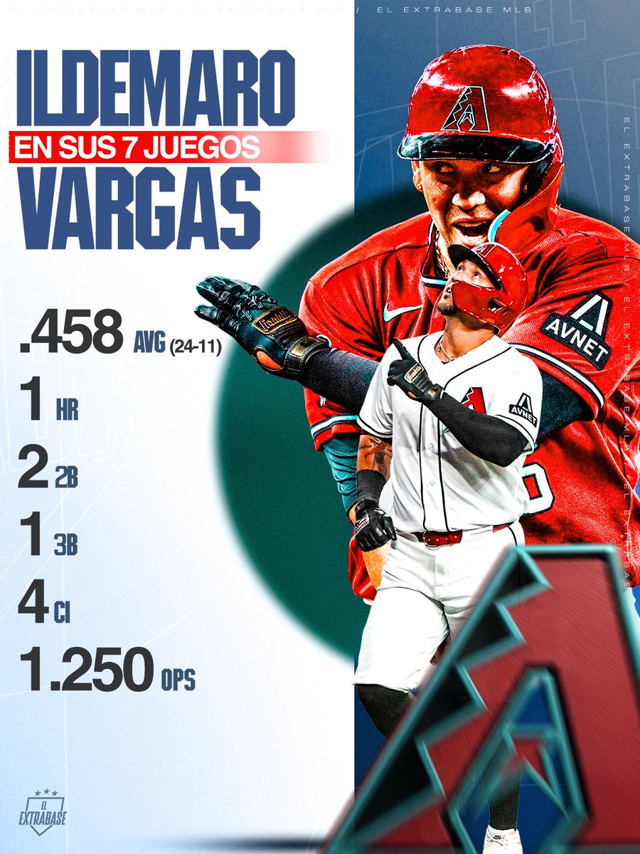 El Extrabase ⚾️ tweet media