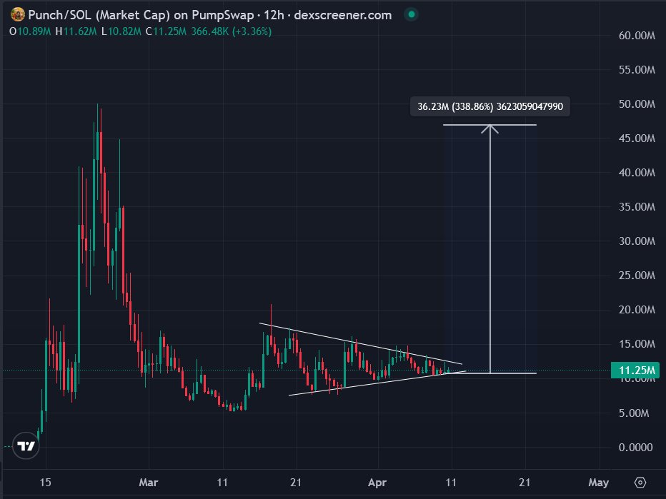 🦧Mr. APE aka GEM Hunter💎 tweet media