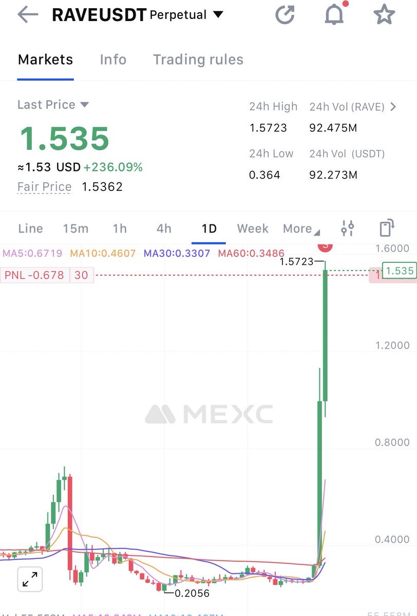 Pie Rsquare 📊 tweet media