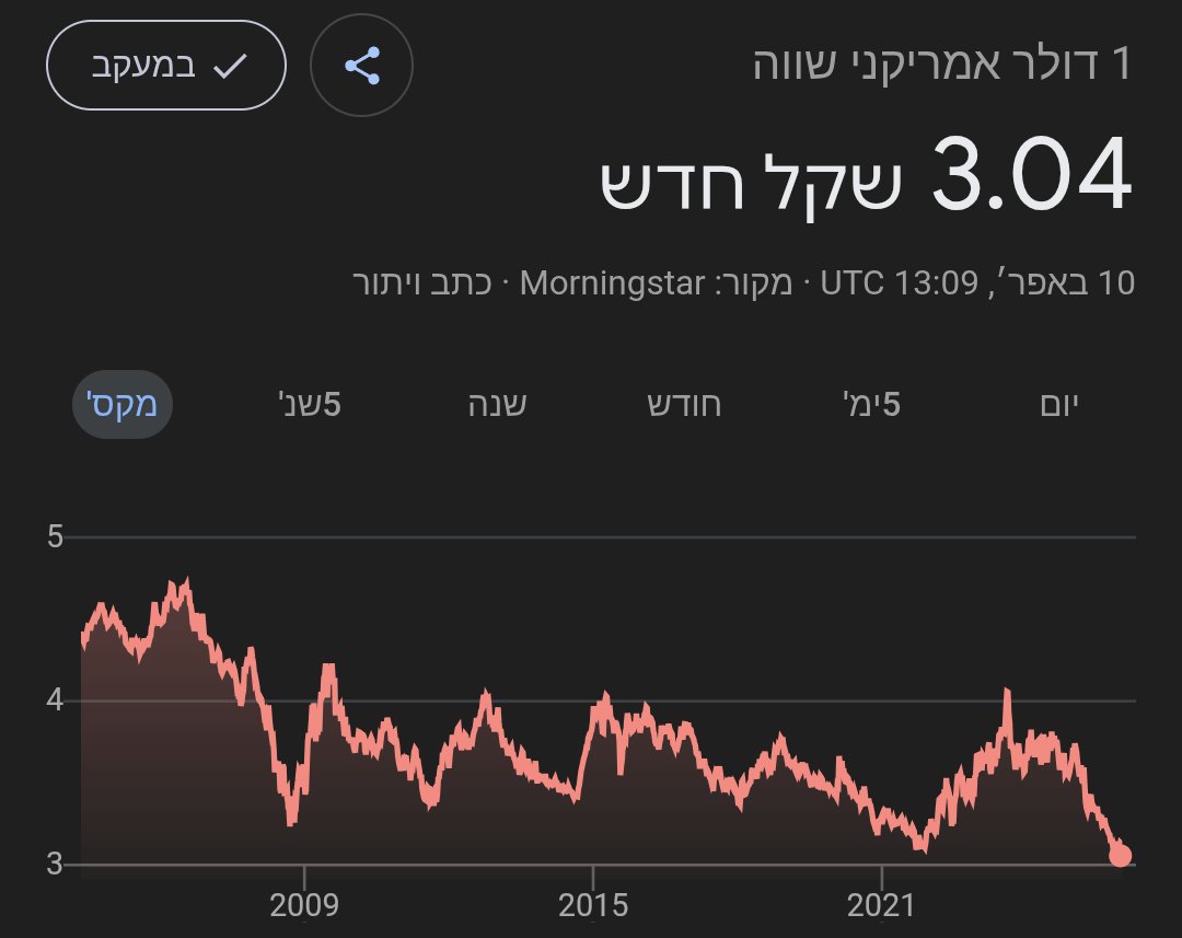 איתן • 𐤀𐤉𐤕𐤍 tweet media