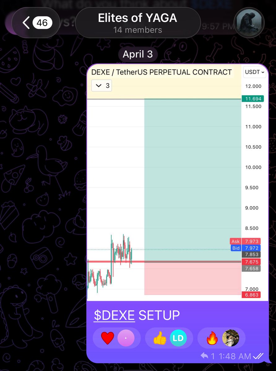 KalababaS's tweet image. $DEXE 

You wait for banger calls and I create them 😎

This month has been worst from financial point of view all around the world but I kept on dropping the banger calls one after another !! 

If you are smart enough you will surely make money or else you won’t be able to 😎