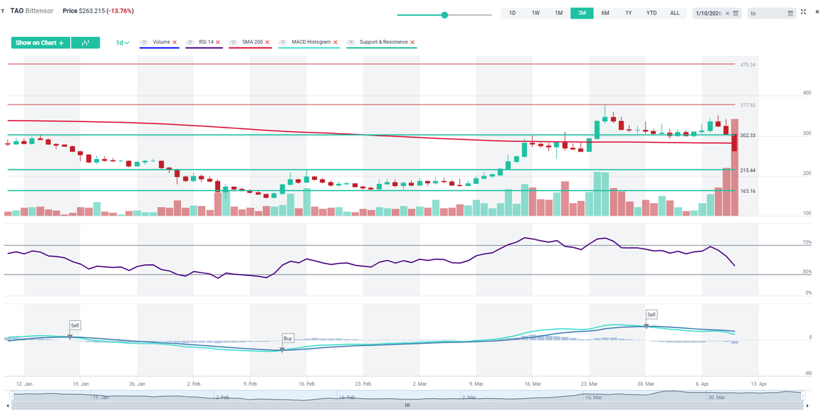 altFINS_altcoins tweet media