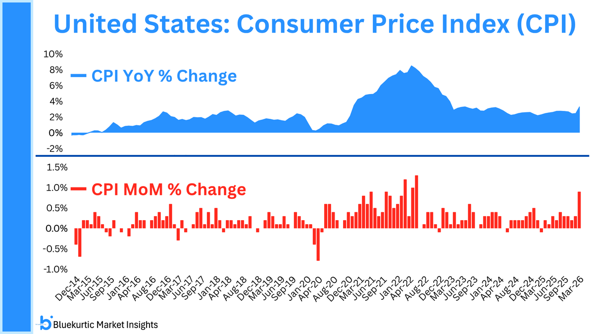 Bluekurtic Market Insights tweet media
