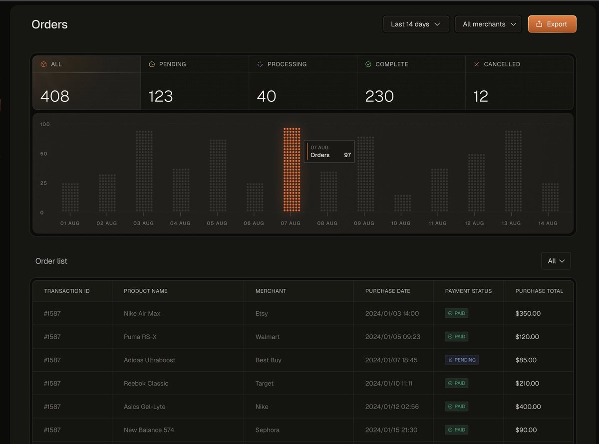 Brand and landing page v1 done, we are now redoing the product experience. exploration of how the same brand universe…