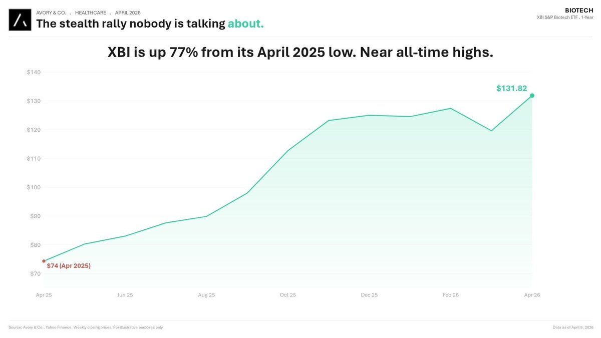 Avory & Co. tweet media