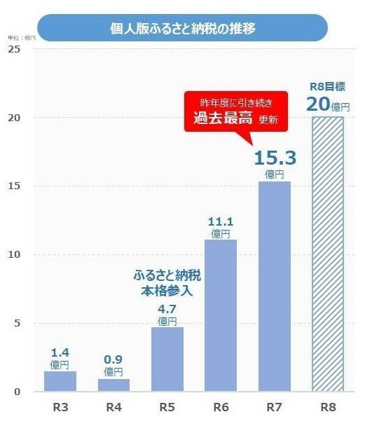 兵庫県知事 さいとう元彦 tweet media