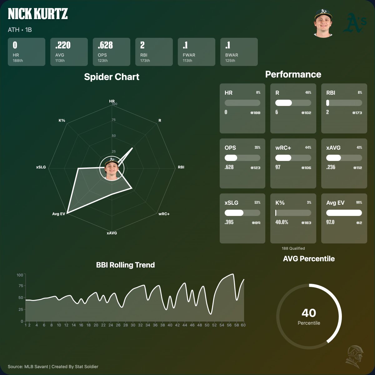 Dean Ciriaco tweet media