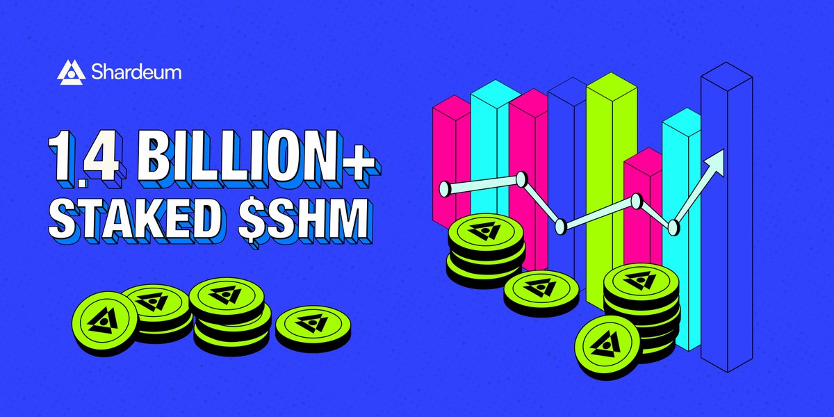 shardeum's tweet photo. The numbers tell a story of participation, trust, and long-term belief ⚡

1.4B+ $SHM staked
1.0B+ SHM from the community
233 delegators contributing

Current APY: 46.43%

Grateful to see the community continue to support and grow the ecosystem. Let’s go, Shardians ⚡

Explore delegation 👇
https://t.co/5tF7fjmLT3