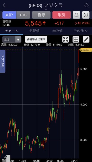 瞑想しながら迷走 tweet media