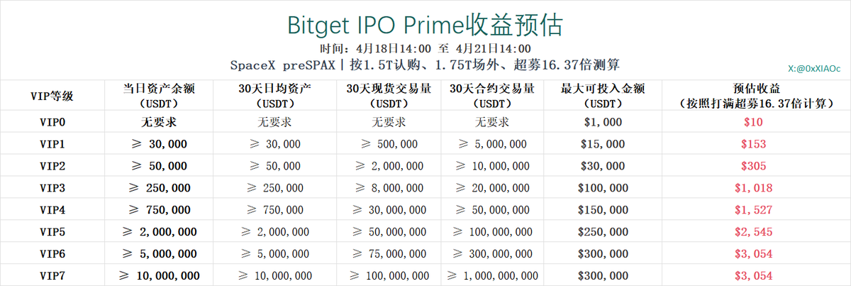 小C | 🔶BNB tweet media