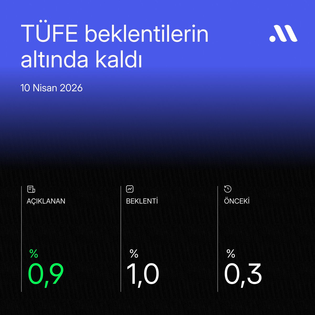 Midas Araştırma tweet media