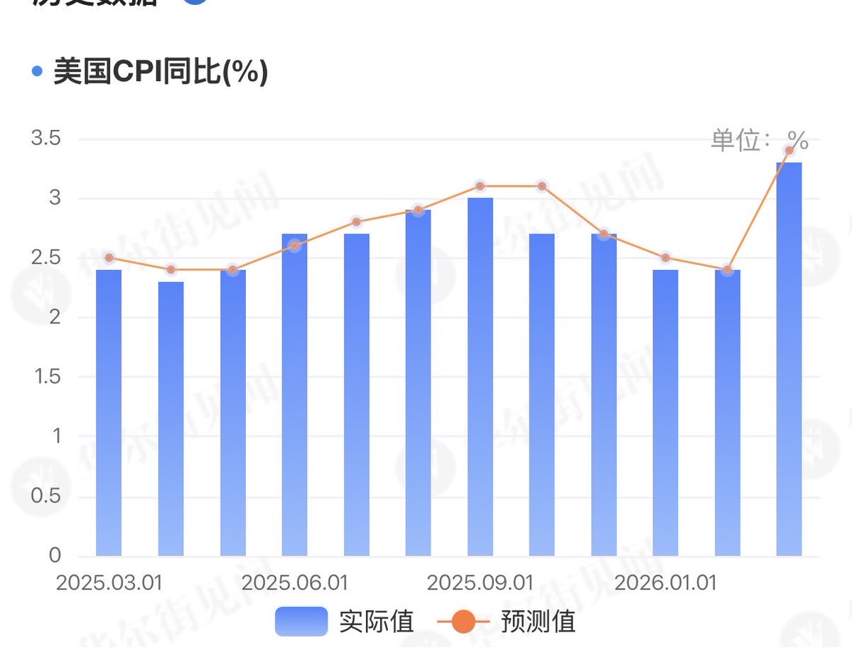 通货膨胀，你好！