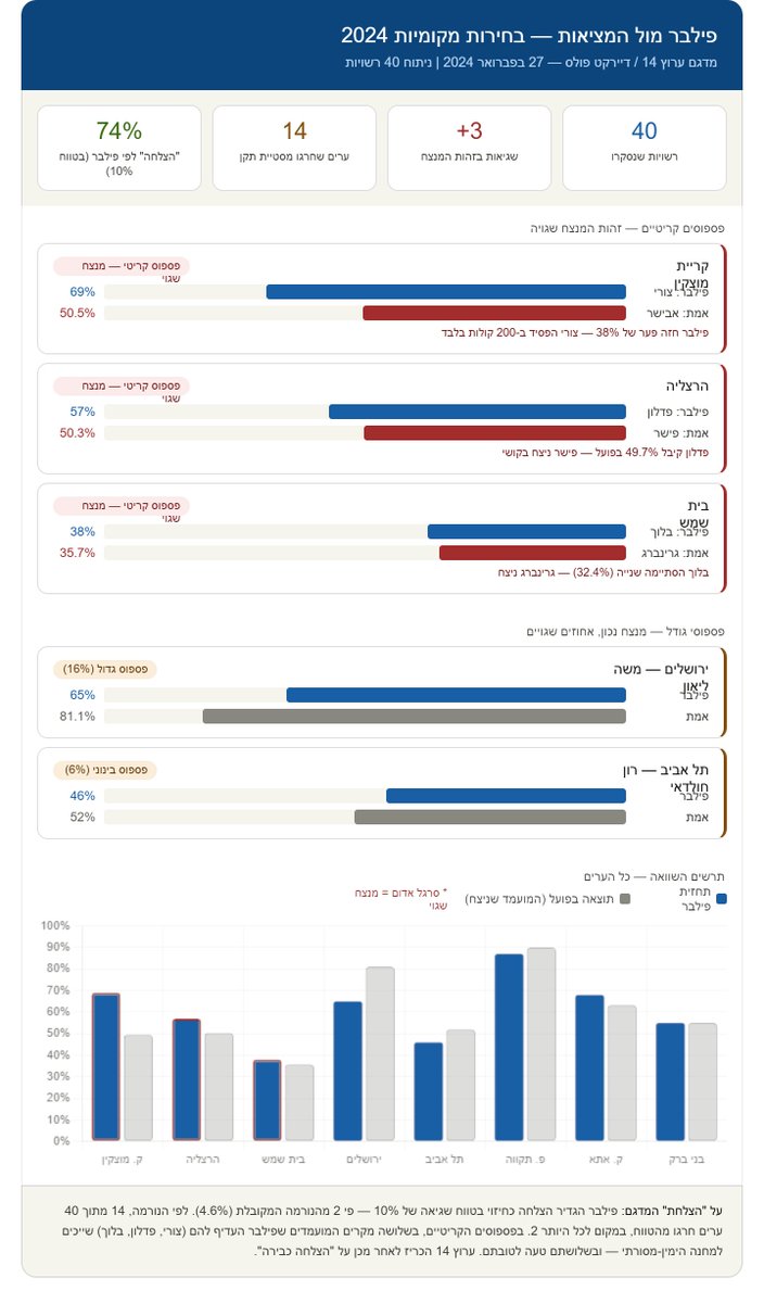 Yuval Ofek-Shanny tweet media