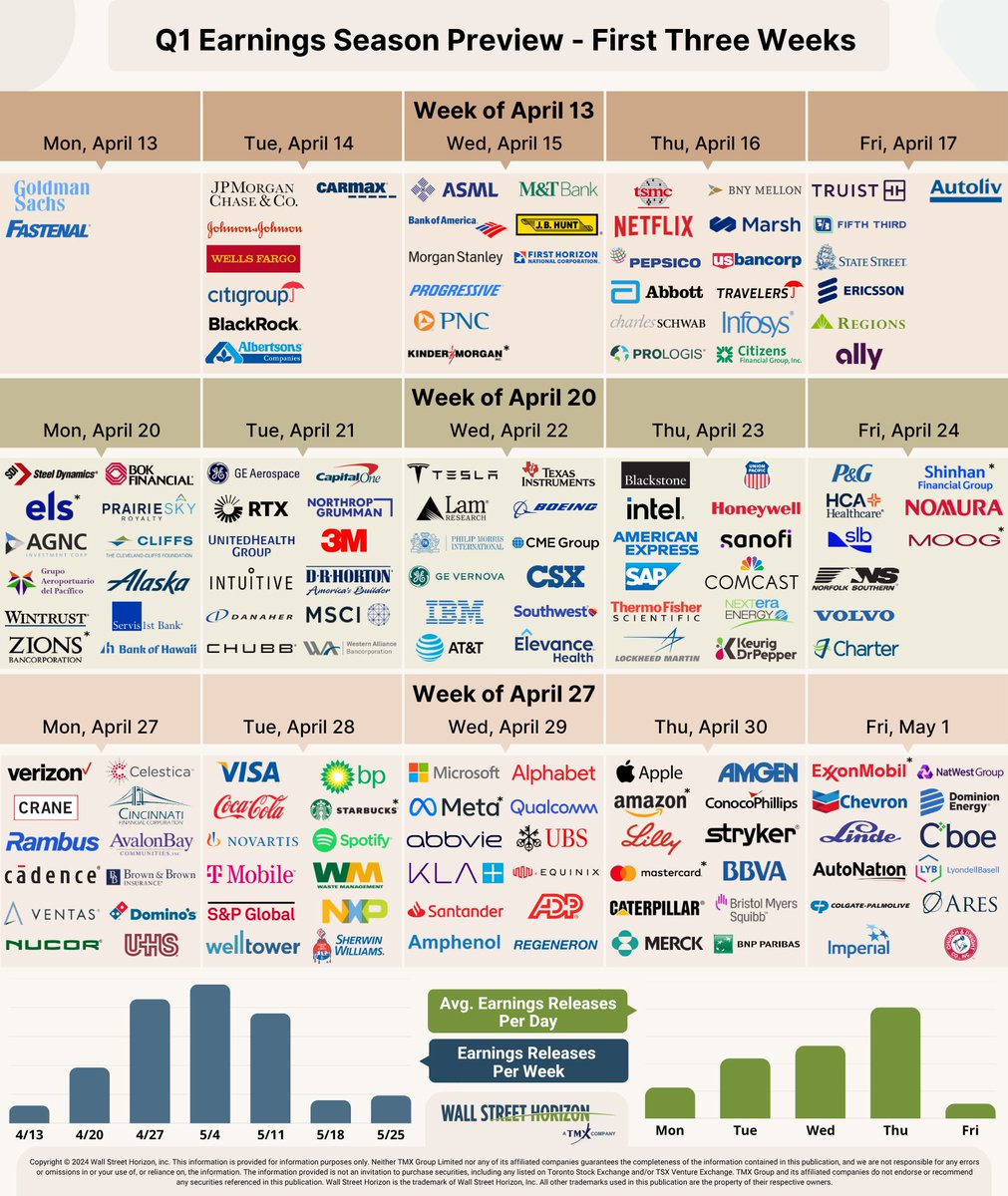 Wall Street Horizon tweet media