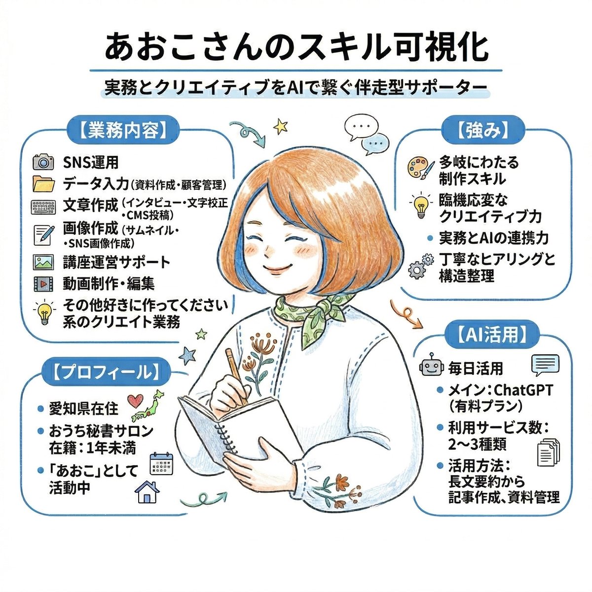 あおこ| デザインするオンライン秘書 tweet media