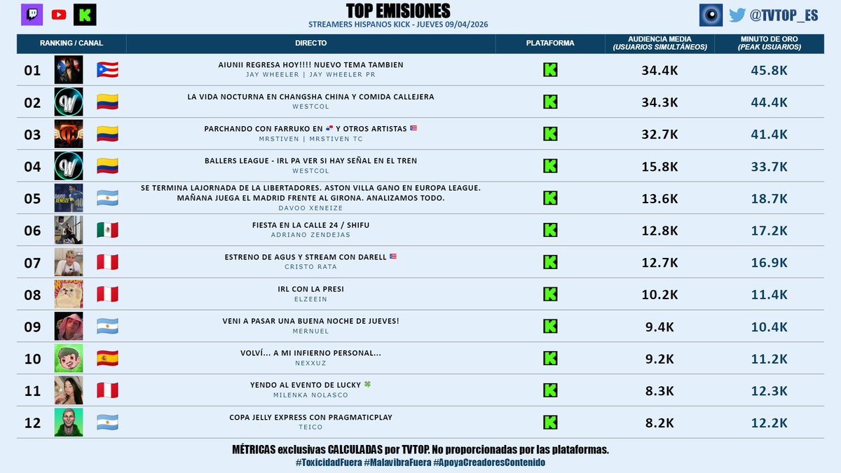 TVTOP España tweet media