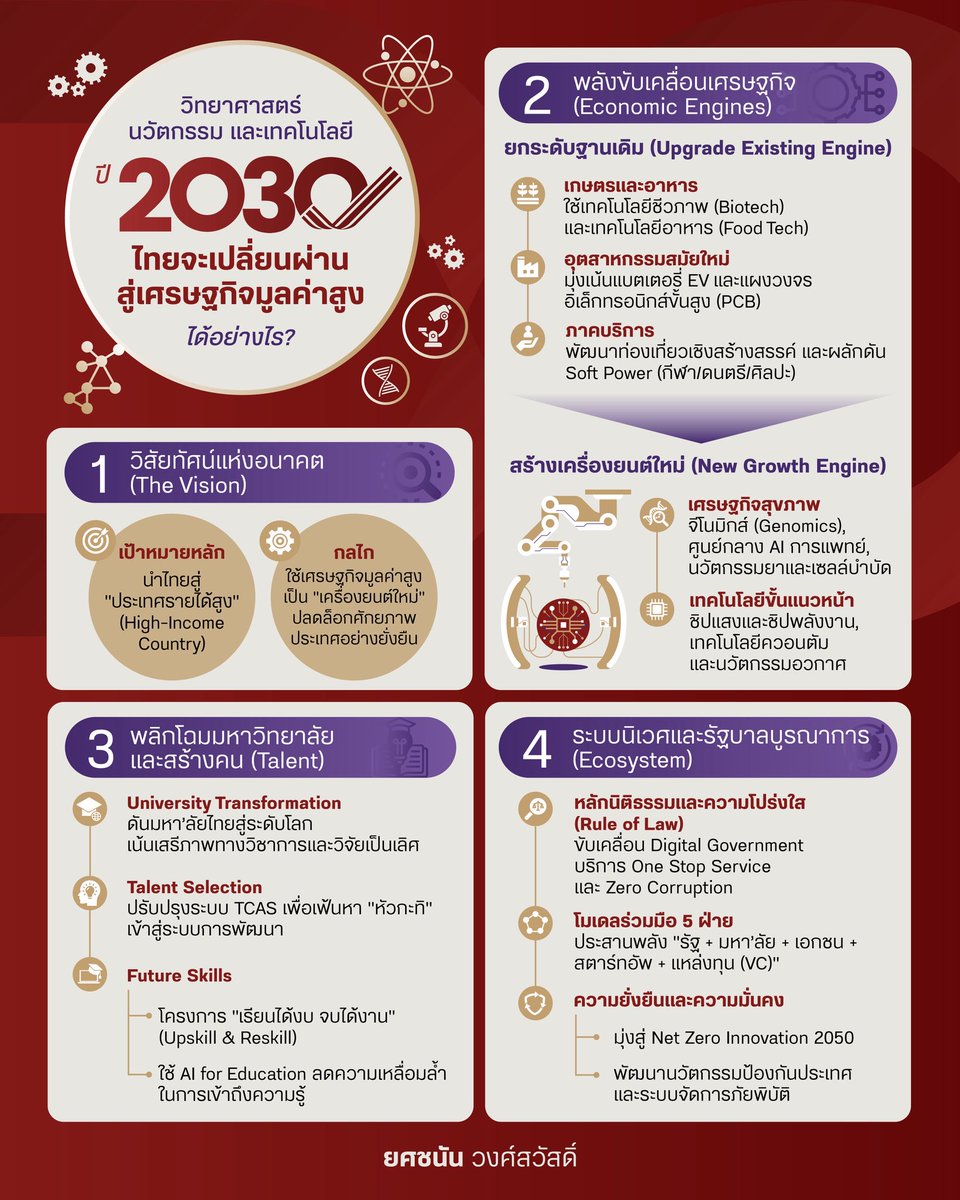 Yodchanan Wongsawat tweet media