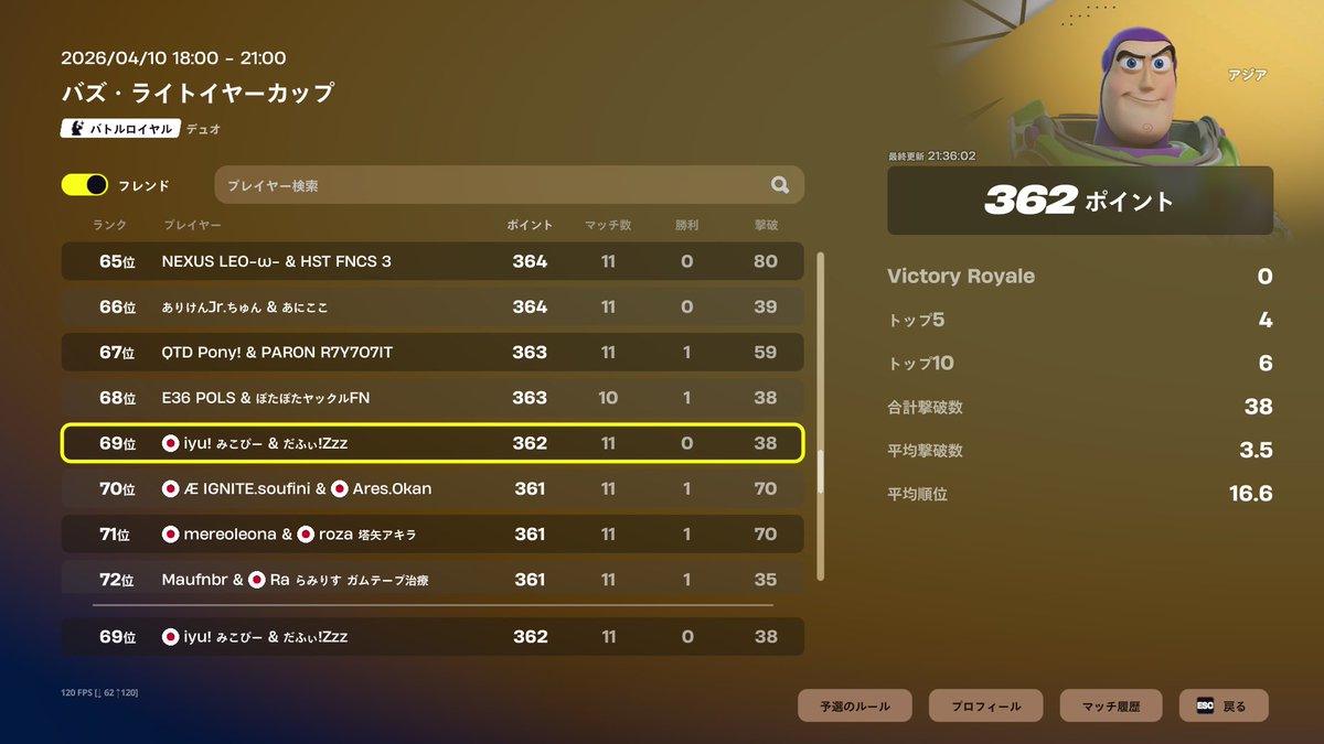 iyu_35p's tweet photo. 69位！取れた！
＃フォートナイト @DuffyFN_1 https://t.co/4dg8m7z1YB