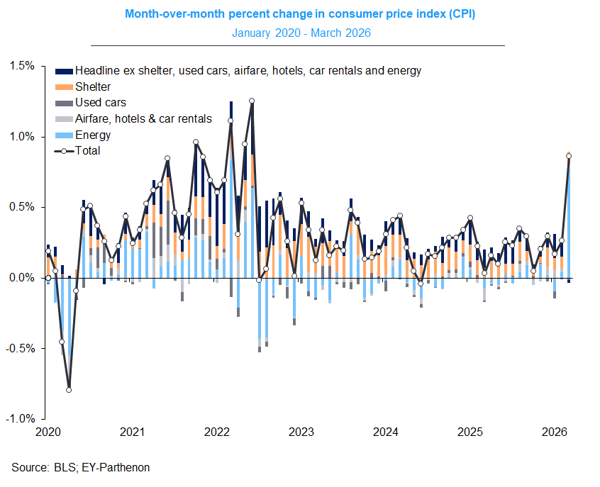 Gregory Daco tweet media