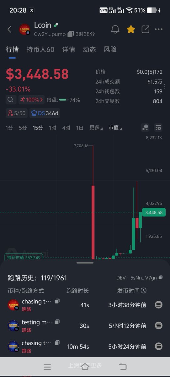 BTCXSH's tweet photo. The developer has simultaneously launched $WCOIN and 
$LCOIN
Cw2YxheMvurC9UZefee2etGiDgCmEchFwfVrQtgipump https://t.co/UqLk8DFg3m
