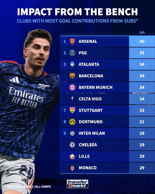 Arsenal Brasuca tweet media