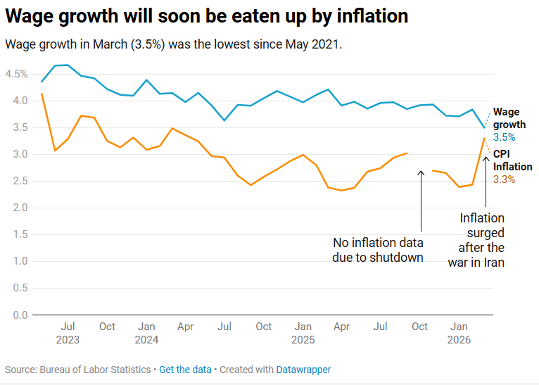 Heather Long tweet media