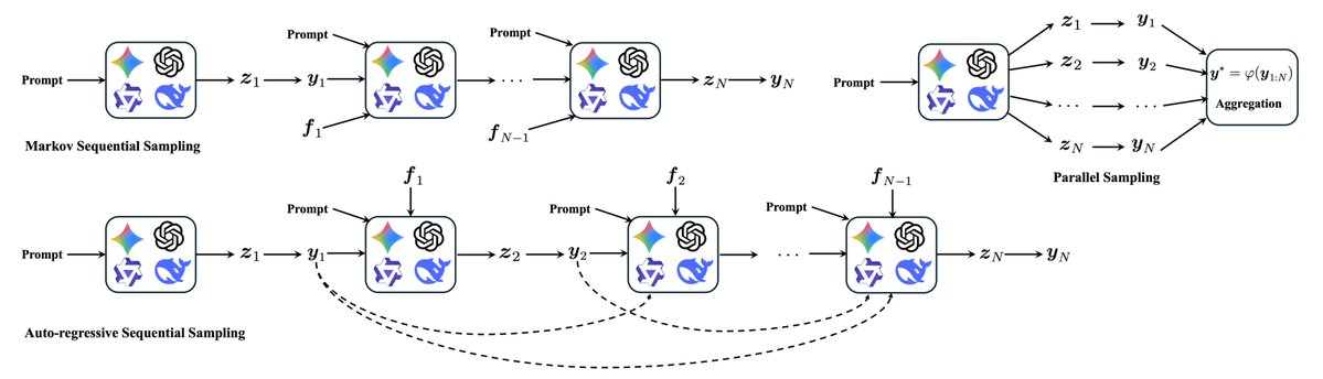 Xiangming Gu tweet media