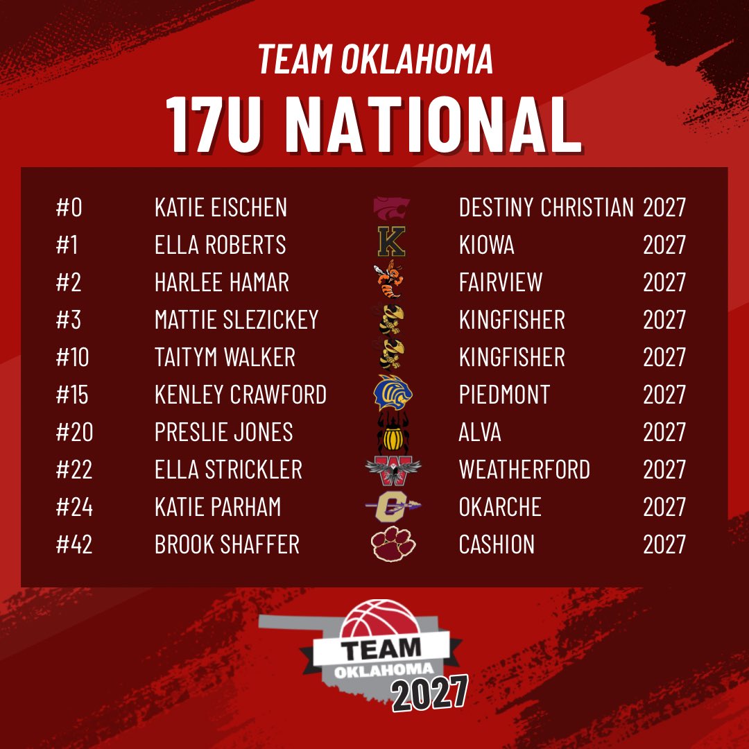 TeamOKGirlsBB's tweet photo. Rosters for our top 15’s, 16’s &amp; 17’s!🚨
Going to be a great summer! https://t.co/MKDXezRAht