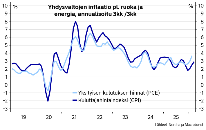 Jan von Gerich tweet media