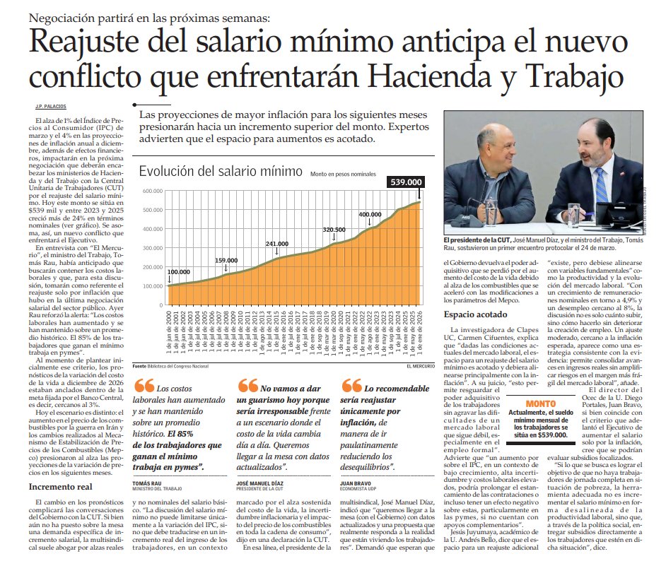 ClapesUC's tweet image. [NOTA @__elmercurio] Nuestra investigadora Carmen Cifuentes afirmó que el margen para aumentar el #SueldoMínimo es acotado debido a la debilidad del #MercadoLaboral. Propuso alinearlo solo con la #inflación para proteger el poder adquisitivo sin dañar la contratación formal ni