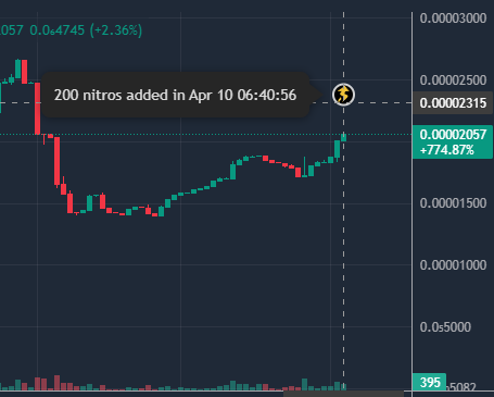 communities.DIY tweet media