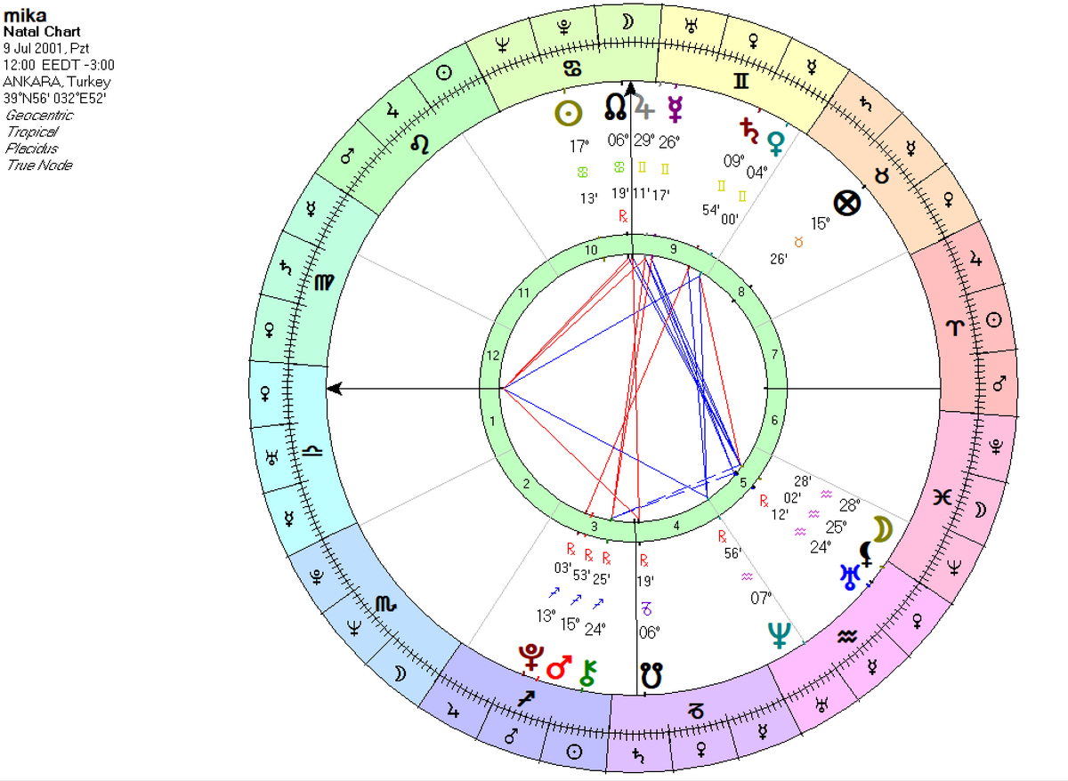 Çok Bilen Adam - Karma Astrolog 🦋 tweet media