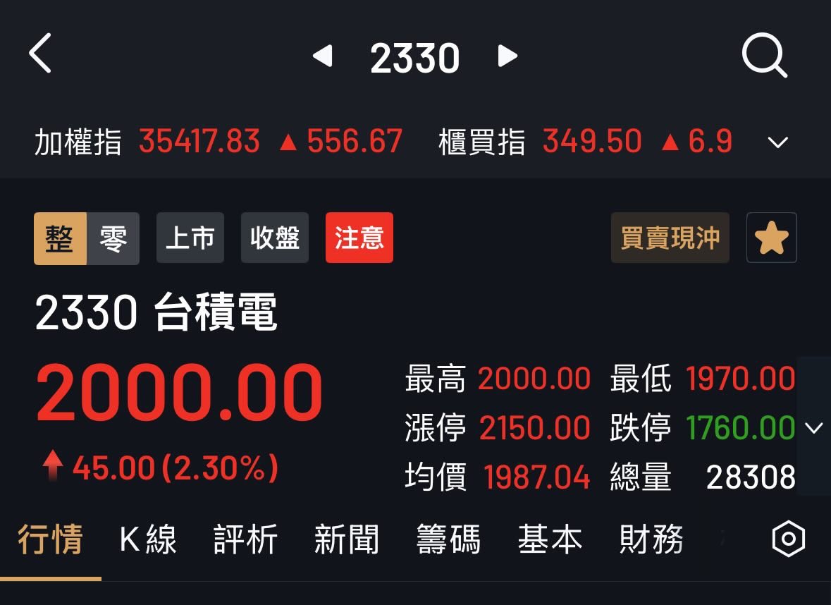 modo1979's tweet image. 慶祝台積電上2000，今晚下班吃鹹酥雞🤪
#TSMC