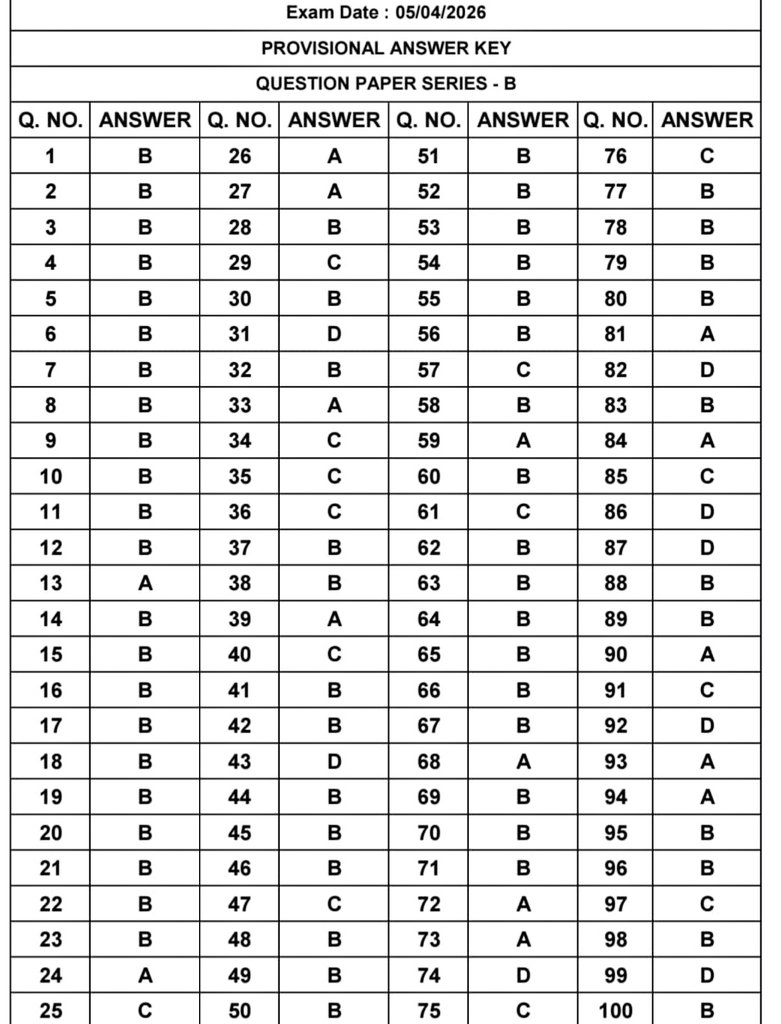 YAJadeja's tweet image. જરા આ આન્સર કી ધ્યાનથી જુઓ... 

શું તમને પણ એ જ દેખાઈ રહ્યું છે જે મને દેખાઈ રહ્યું છે ? 🤔

📌તમને આમાં શું અજુગતું લાગે છે ? જણાવોજો ને 👇