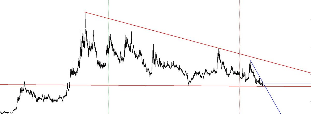 SerezBorsa's tweet image. Yine bir tipe dönüşüm hikayesi.. 

#glrmk ve #alves daha önce #bahkm ile aynı formasyona aynı hikayeye sahip. 

Kapanışa doğru paylaşacağım.