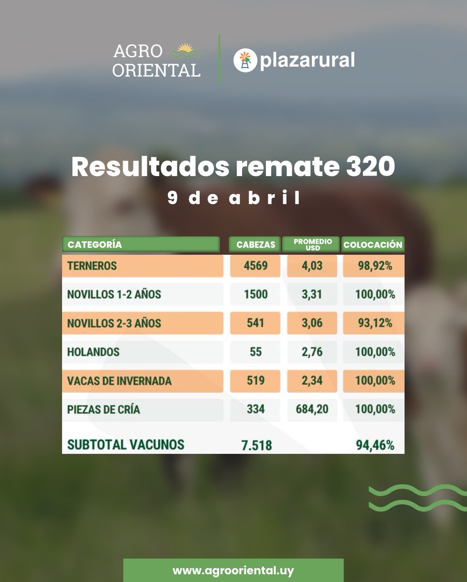 Agrooriental tweet media