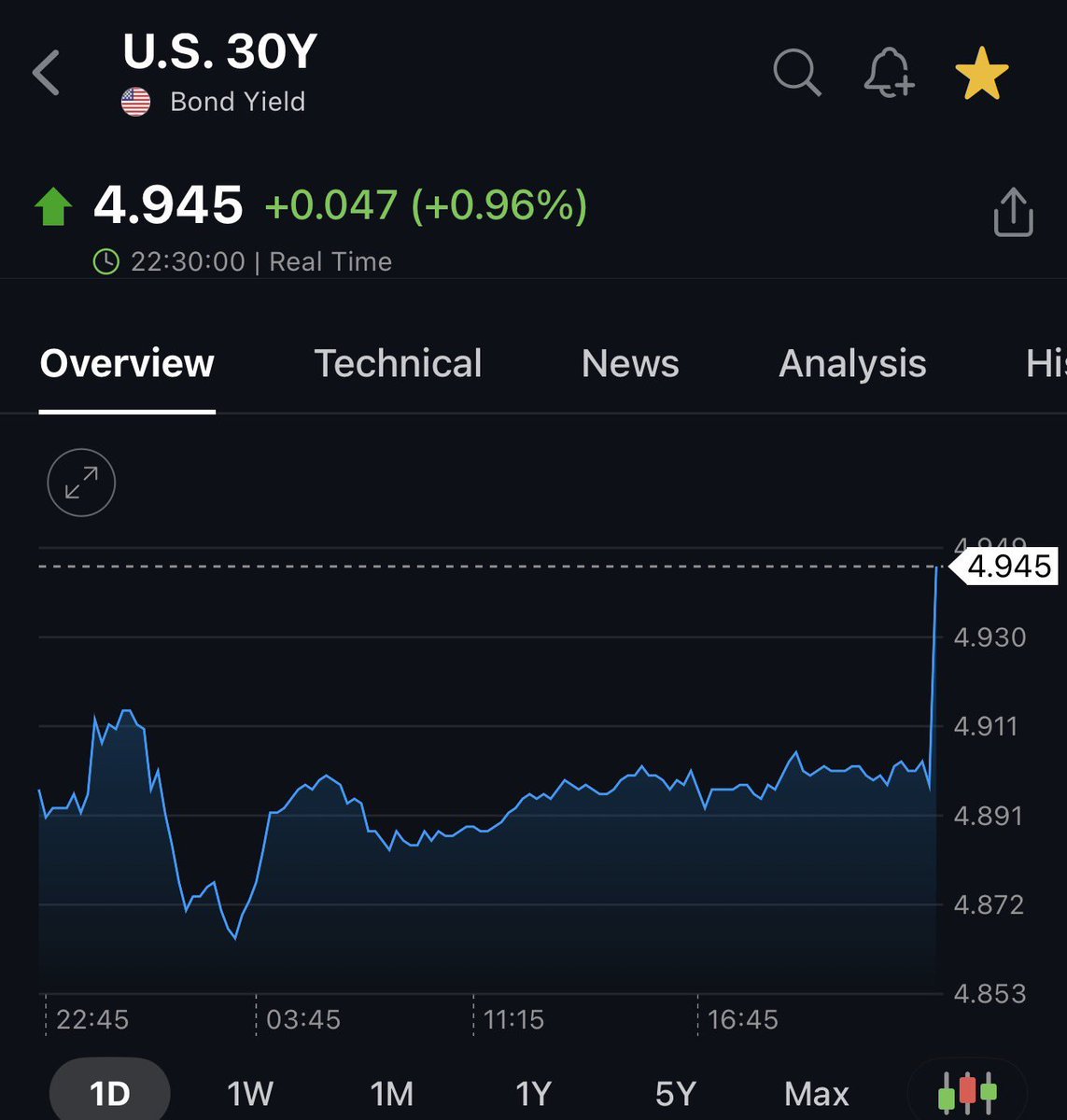 El Tesla tweet media