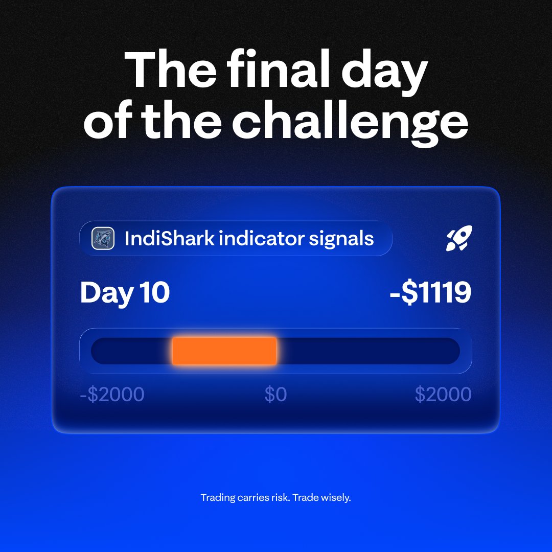 OctaWorldwide's tweet photo. Vacation or valuable lesson? The trading challenge finale
Yesterday closed quietly: no new trades, one pending gold idea, and a market that kept the author in wait-and-see mode. Today, the challenge comes to an end. The morning update has already been posted, including the author's market outlook and the day's priorities.
What will the challenge ultimately bring the author—a long-awaited vacation or new lessons? See the final-day updates in Space. Link in the replies.