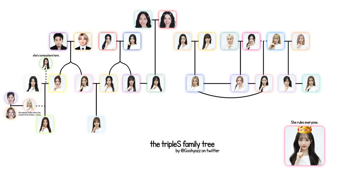 ୨ ֢ ℒuna⁷'²⁴ . ⊙⊝⊜ ࣪ tweet media