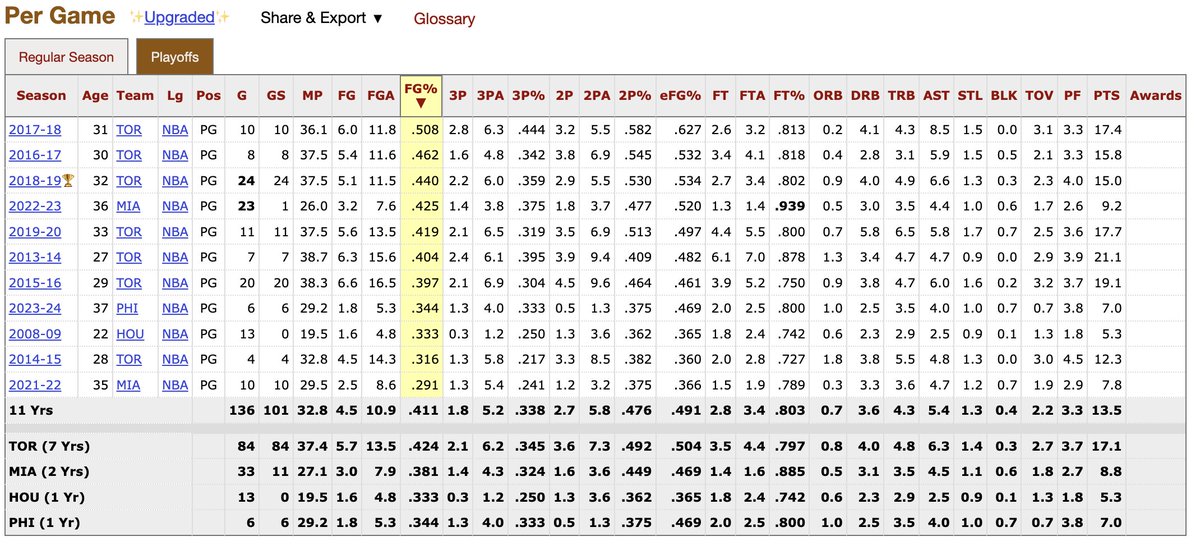 Jalen Smith wing arc appreciator tweet media