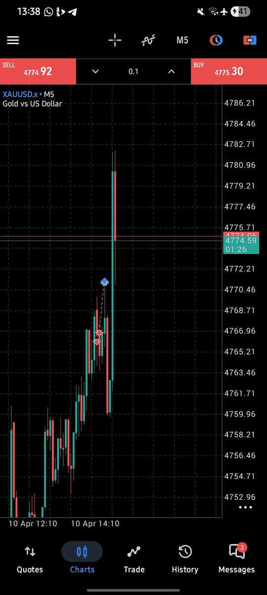 Sl hit 
Trade wey I been wan scalp took me out sold to where  I wanted to run from 🙂
Nevertheless 
Next week we gonna make it back