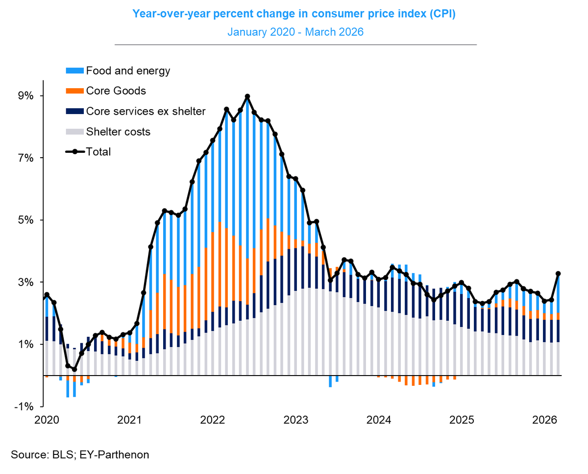 Gregory Daco tweet media