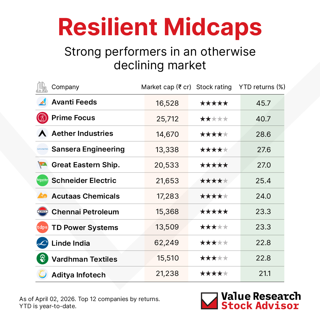 Value Research Stocks tweet media