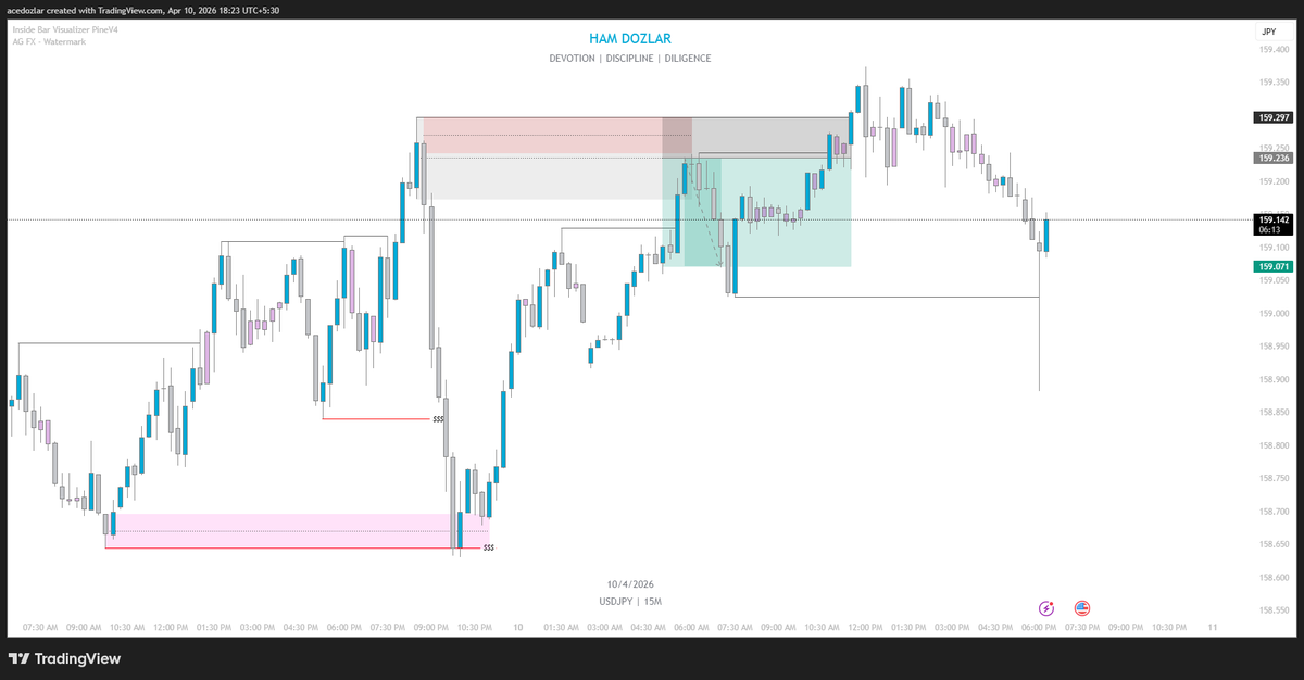 HamDozlar's tweet photo. $USDJPY

DM me for any Trading doubts https://t.co/VRU0V0ttcT

#Forex #Trading #PriceAction #SMC #ICT #ForexTrading #TraderMindset #Liquidity #DayTrading #HamdozlarTrading https://t.co/iGjNCKcTQZ