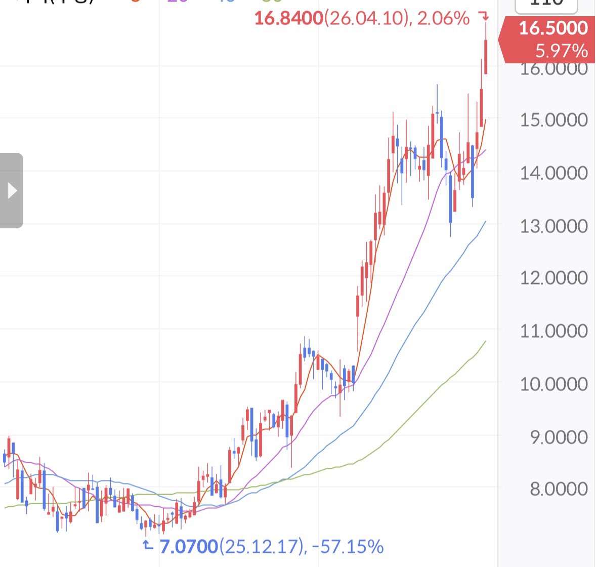 Mooni_Global's tweet photo. $Intt  🤓 up trend☀️ https://t.co/9Smjj5mZo0
