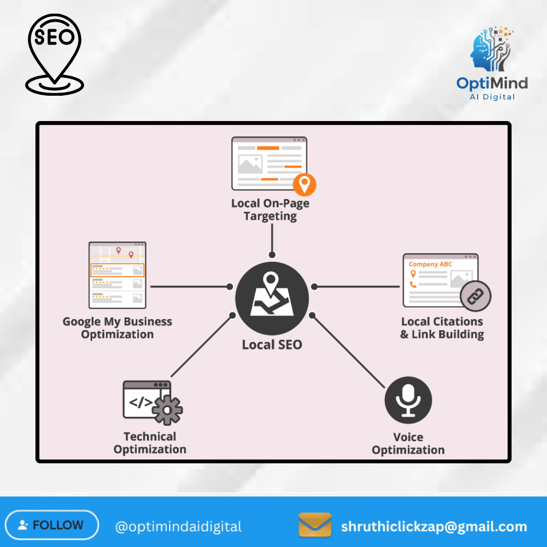 optimindaidigit's tweet photo. Local customers can’t choose you if they can’t find you.
Local SEO = visibility + trust + growth
Optimize GMB, on-page, technical SEO, citations &amp; voice search to win locally.
Follow @optimindaidigital for more insights.

#LocalSEO #SEO #DigitalMarketing #optimindaidigital https://t.co/VJZzps67BP