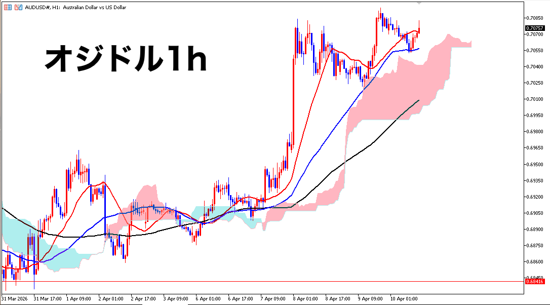 ORZ(本物) tweet media