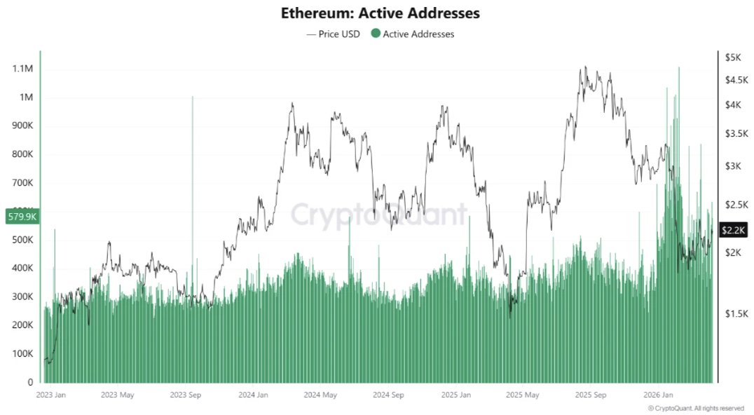cryptoquant_com's tweet photo. Why Ethereum Outperformed Bitcoin

“ETH currently benefits from simultaneous capital inflow, supply tightening, and ecosystem growth. This positions Ethereum as a structurally stronger asset in the current phase.” – By @xwinfinance https://t.co/khcggqJZk6