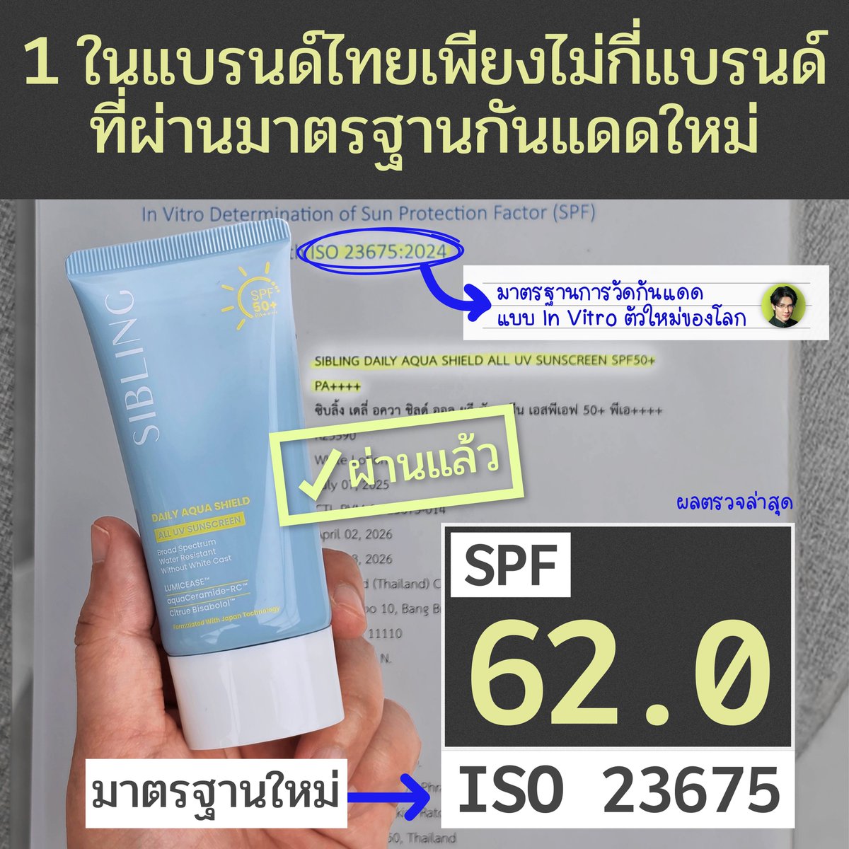 chin_skinnerd's tweet photo. ผลตรวจล่าสุดผ่าน ISO 23675 เรียบร้อย ในขณะที่กว่าร้อยแบรนด์ไม่ผ่าน
ยืนยันผลที่ SPF 62 ถ้าให้พูดถึงแบรนด์ไทยตรงๆ ผมบอกเลย Sibling อะของจริง

จำกันได้มั้ย ปีที่แล้วที่สภาผู้บริโภคสุ่มตรวจกันแดดไทย 20 แบรนด์ ตอนนั้น Sibling ก็รอดนะ
พอต้นปีนี้แล็บประเทศไทยเริ่มติดตั้งระบบ ISO 23675 ตัวใหม่ของโลก ซึ่งขึ้นชื่อมากว่าเคี้ยวสุดๆ โหดสุดๆ กันแดดไหนเคยผ่านการวัดอื่นๆมาแล้ว แต่พอมาเจอ ISO ตัวใหม่นี้ ไม่ผ่านกันเป็นส่วนใหญ่เลย ย้ำว่าส่วนใหญ่ น่าตกใจสุดๆ มันเป็นเพราะที่ผ่านมาการวัดกันแดดไทยเรายอมรับการไม่ได้มาตรฐานกันมานานมาก แต่การมาของ ISO 23675 นี้จะมาเซตมาตฐานใหม่ให้กันแดดไทยแข่งระดับโลกได้ซักที เป็นสุดเปลี่ยนเกมแน่นอน คอยดูเลยครับ