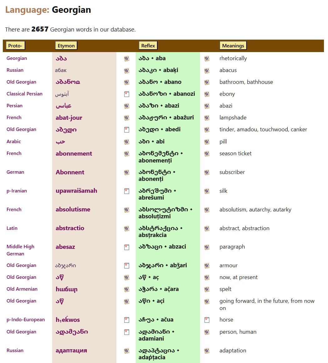 AlexF_languages's tweet photo. @thomas_wier @14ilovejews88 @colingorrie @kvali_app 2/2
EvoSem 2.0 (in the making, not public yet) will have more data, with - perhaps - a bias towards more loanwords.
For Georgian we'll have 2657 words:
252 listing 'Georgian' itself as source,
423 Old G., 138 p-G-Zan, 146 p-Kartvelian.
The rest (loanwords) = 1698 = 64%. https://t.co/Sj7XRtpPif